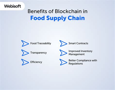 Blockchain Food Supply Chain Enhancing Traceability And Safety