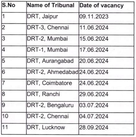 Ministry Of Finance Recruitment 2023 Notification Out Check Post