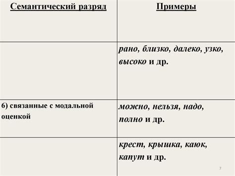 Слова категории состояния - презентация онлайн