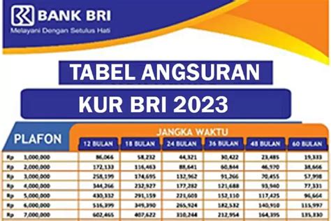 Pinjaman KUR BRI 2023 Plafon Rp 40 Juta Cicilan Ringan Suku Bunga