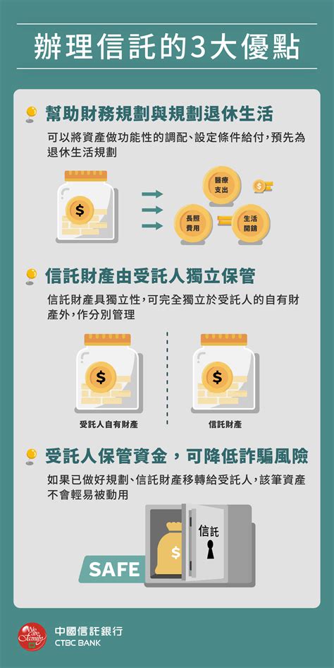 什麼是信託財產？安心退休必看！ 自信享退攻略｜活用3大安養信託 中國信託銀行樂活享退