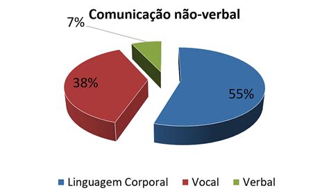 A primeira impressão é a que fica