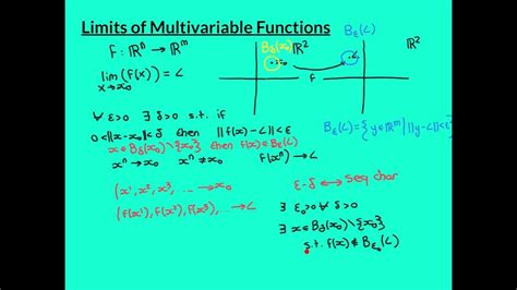 Limits Of Multivariable Functions Part 2 Youtube