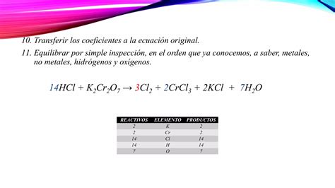 Igualación de ecuaciones redox en medio ácido y básico pptx