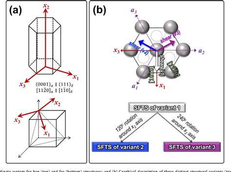 Figure 1 From A Phase Field Model For Hydride Formation In