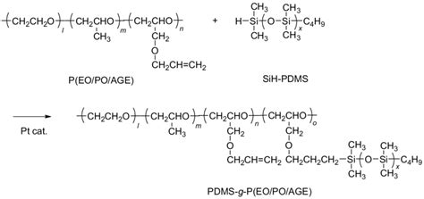 Chemical Structure Of P Eo Po Age Figure Shows Preparation Of