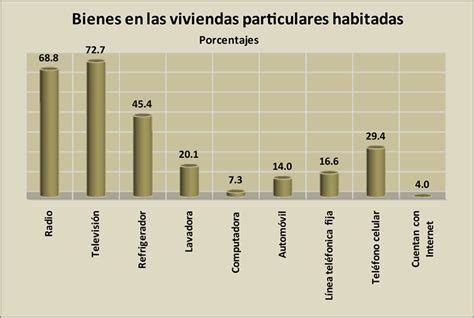 Mexicaneros De Nayarit Estadísticas Atlas De Los Pueblos Indígenas De México Inpi