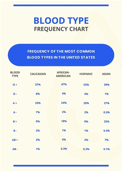 Frequency Chart By Age Audio Engineer Digital Art Eq Frequency Cheat