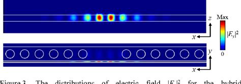 Figure From Optomechanical Coupling In Photonic Plasmonic