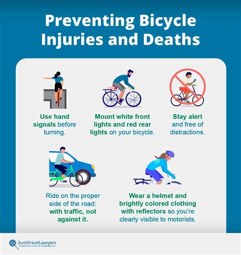 Bicycle Accident Statistics Fatalities In The United States