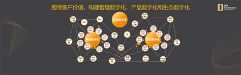 越秀地产 陈磊 房地产数字化转型探索 锦囊专家官网 数字经济智库平台