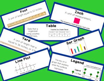 Eureka Math Engage New York Vocabulary Cards 2nd Grade Module 7 By