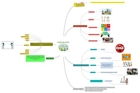 CAMPOS DE LA COMUNICACIÓN MAPA MENTAL