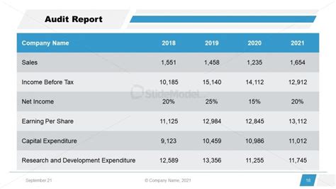 Audit Report Annual Report Powerpoint Slide Slidemodel