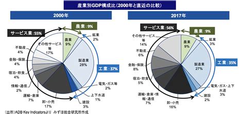 タイ株は買い？泰国の経済・財政をファンダメンタルズ分析！人口減少で陰る経済成長への期待。 マネリテ！「株式投資初心者の勉強 虎の巻」