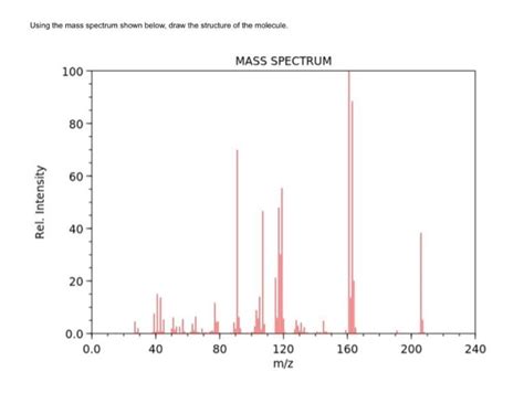 Solved Using The Mass Spectrum Shown Below Draw The