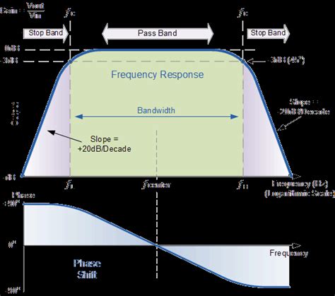 Circuit Diagram Of Band Pass Filter Pass Band Filters Filter