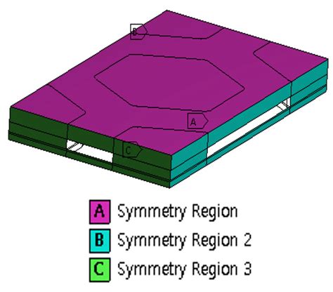 Symmetry conditions of unit model. | Download Scientific Diagram