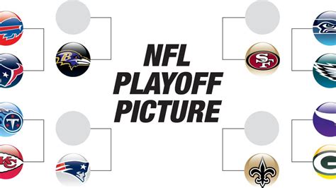 Nfl Week 17 Playoff Picture Scenarios Key Games And Projected Playoff Bracket Trending