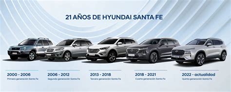 Hyundai Santa Fe Cumple A Os De Trayectoria En Ecuador