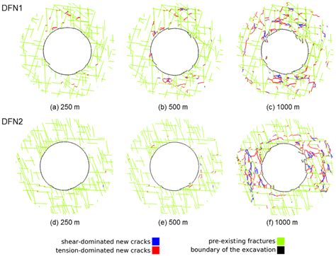 Excavation Damaged Zone Modelling Solidity