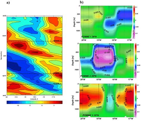 A Map Of Absolute Geostrophic Velocities Meridional Component V