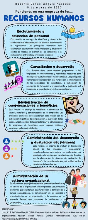 A Infografia Talento Humano Administraci N Del Talento Humano