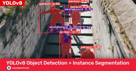 Unlock The Full Potential Of Object Detection With Yolov8