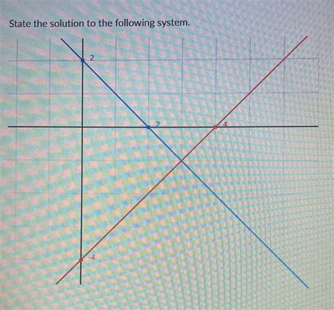 Solved State the solution to the following system. | Chegg.com