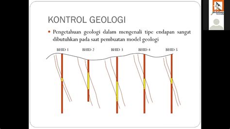 01 Materi Pemodelan Geologi Part 1 YouTube