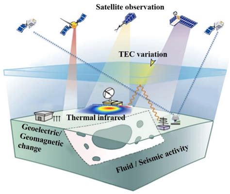 Remote Sensing Free Full Text Recent Advances And Challenges In The