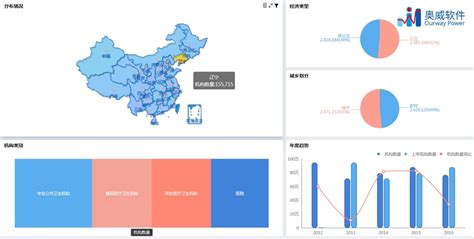 Bi软件系统bi数据分析系统奥威bi分析系统厂商