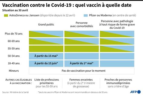 Covid Qui Peut Se Faire Vacciner Et O Sciences Et Avenir