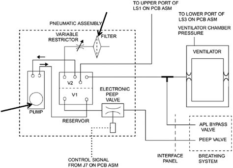 Schematic Of Dräger Fabius Ventilator Pneumatic Control System Showing Download Scientific