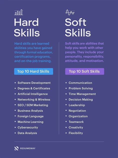 30 Essential Skills For A Professional Resume Examples Resume