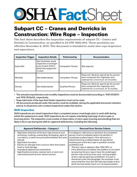 Osha Crane Inspection Checklist