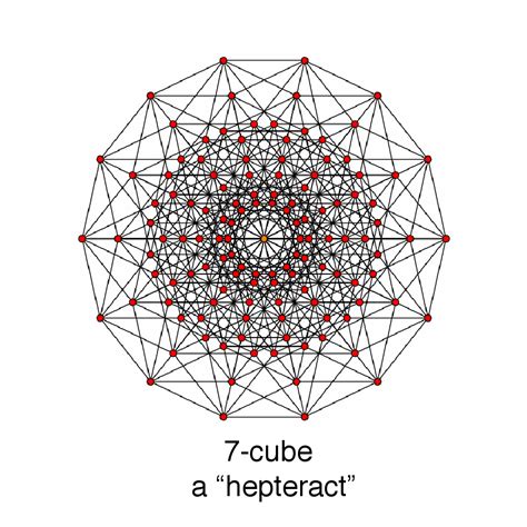 Imagining The Tenth Dimension Imagining The Seventh Dimension