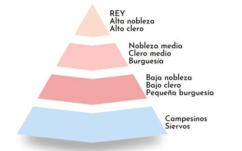 Labe Karsts Novelists Clasificacion De Las Clases Sociales En La