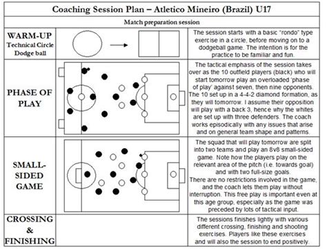 Sample Session Plans In Soccer Ray Power Making The Ball Roll