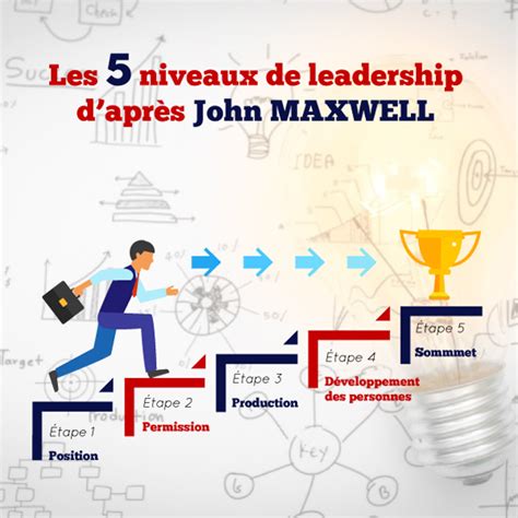 Les Cinq Niveaux De Leadership Dapr S John Maxwell