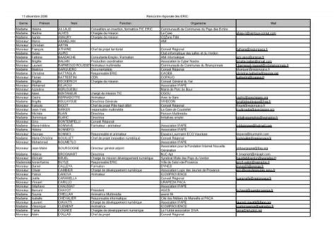 Liste Des Participants