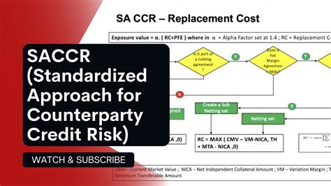 SACCR Standardized Approach For Counterparty Credit Risk In 10 Mins