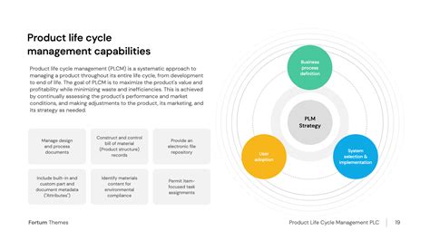 Product Life Cycle Management Capabilities Free Download