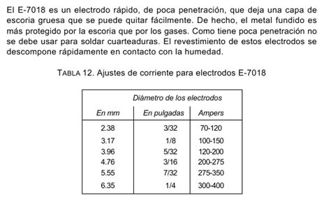 Soldadura Tabla De Amperajes Para Los Electrodos