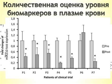 Болезнь фон Гиппеля-Линдау - презентация онлайн