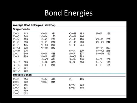 Ppt Types Of Chemical Bonds Powerpoint Presentation Free Download Id6147288