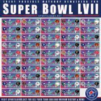 Every Possible Super Bowl Lvii Matchup Sportslogos Net News