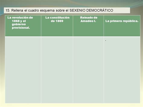 EL SEXENIO DEMOCRÁTICO Y LA RESTAURACIÓN ppt descargar