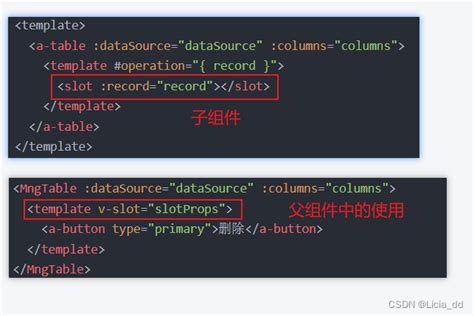 封装表格组件，最后一列动态生成 Vue3子组件通过slot传值向父组件