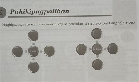 Magbigay Ng Mga Salita Na Tumutukoy Sa Produkto At Serbisyo Gamit Ang